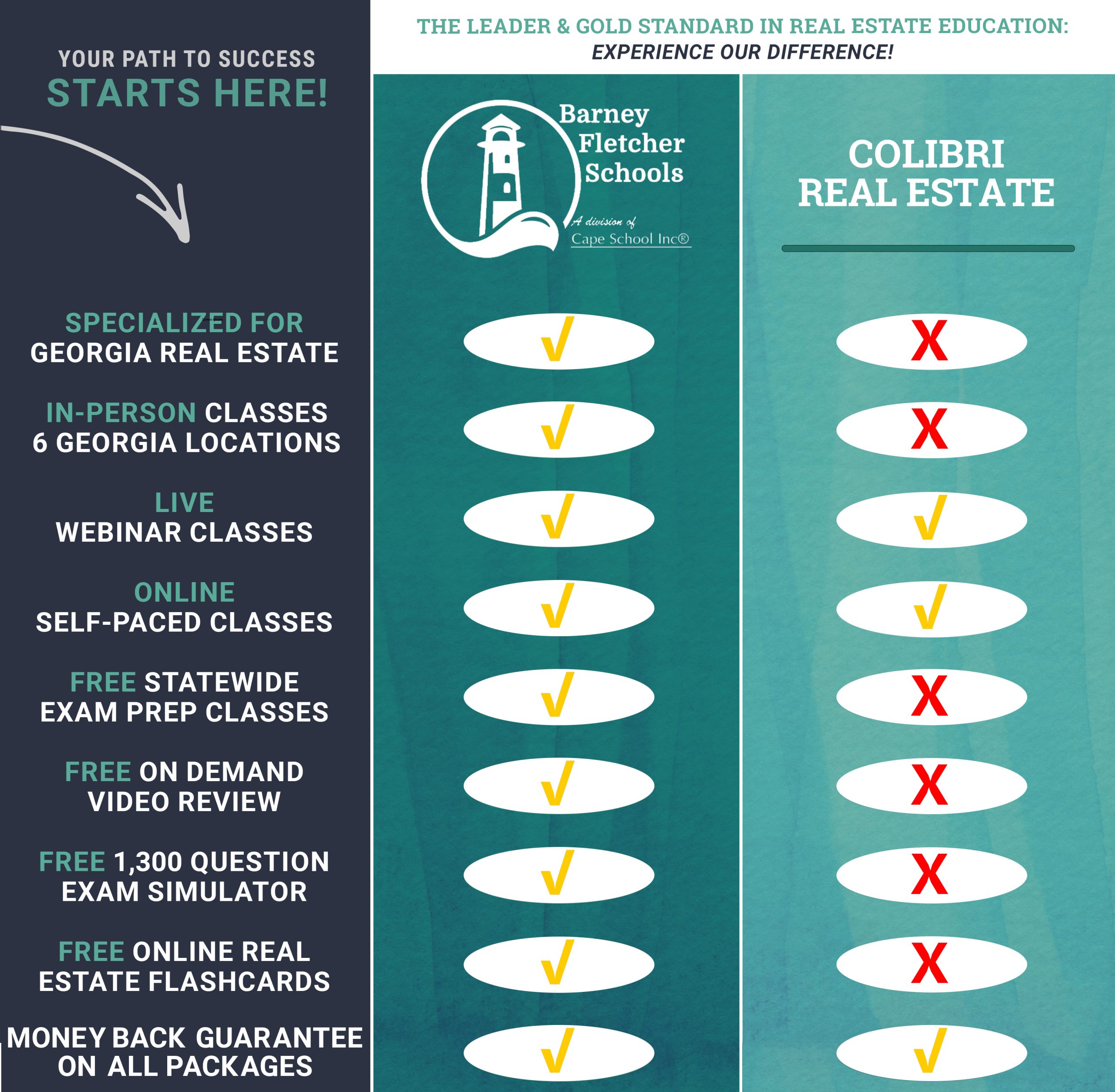 choose-barney-fletcher-schools-over-colibri-real-estate